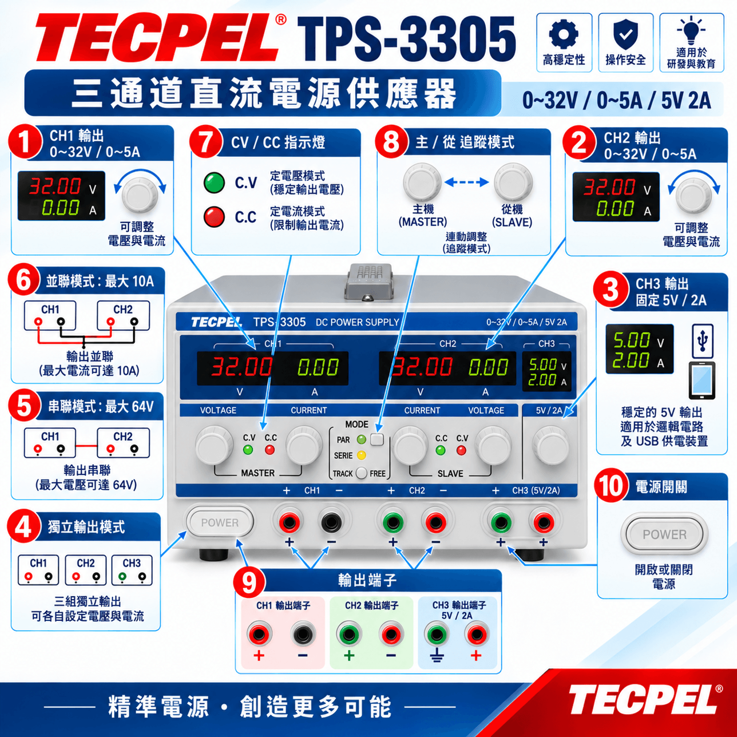 32V/5A Triple Output Linear DC Power Supply